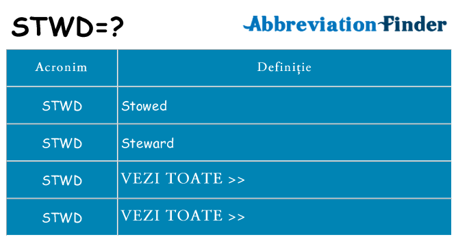 Ce stea stwd