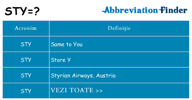 Ce stea sty