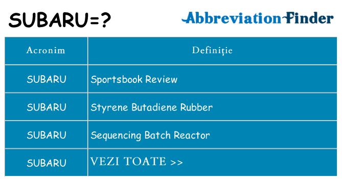 Ce stea subaru