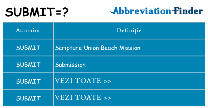 Ce stea submit