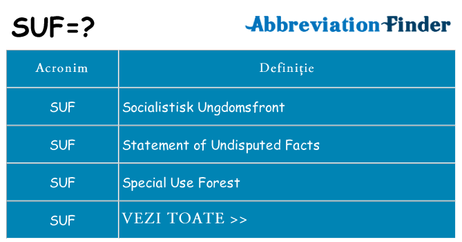 Ce stea suf