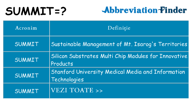 Ce stea summit