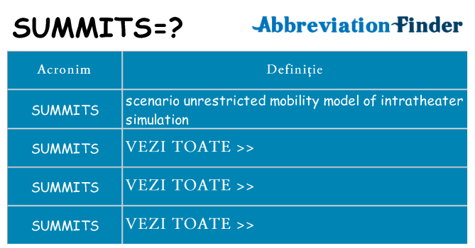 Ce stea summits