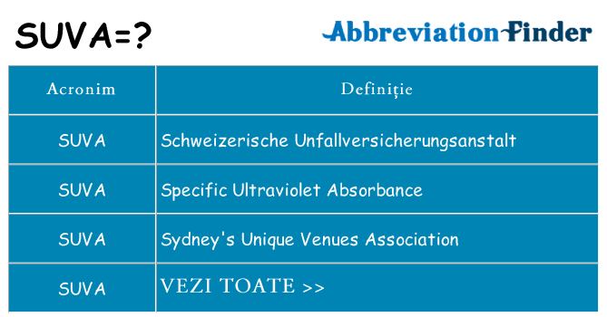 Ce stea suva