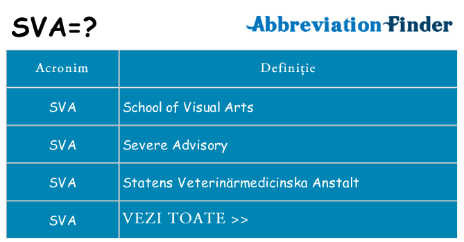 Ce stea sva