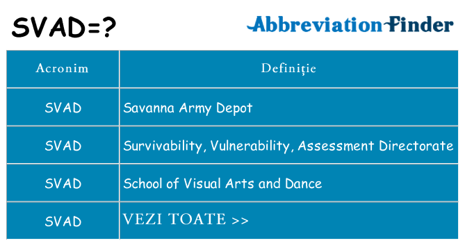 Ce stea svad
