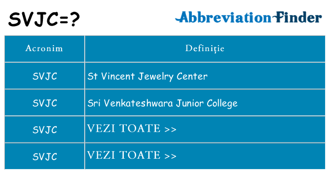 Ce stea svjc