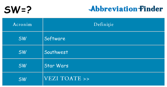 Ce stea sw