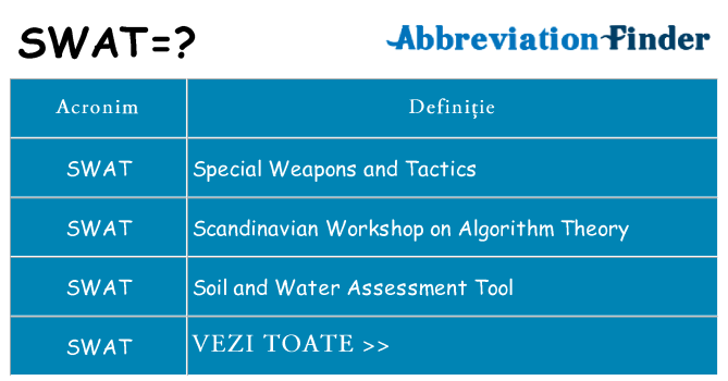 Ce stea swat