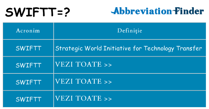 Ce stea swiftt