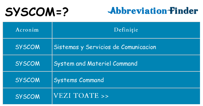 Ce stea syscom