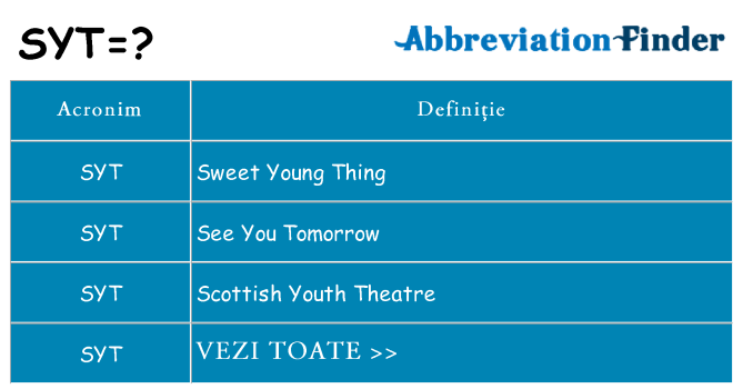 Ce stea syt