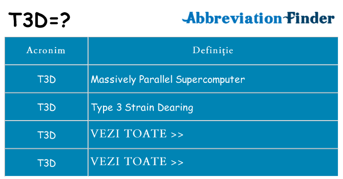 Ce stea t3d