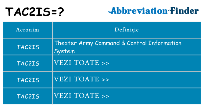 Ce stea tac2is