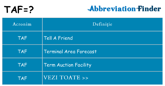 Ce stea taf