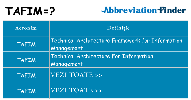 Ce stea tafim