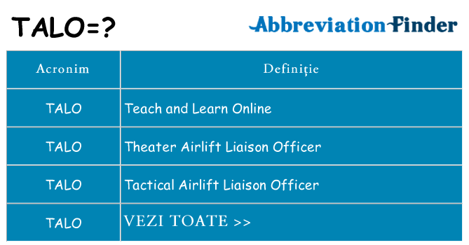 Ce stea talo