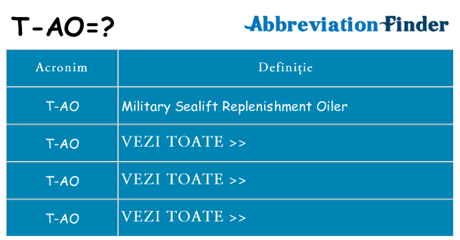 Ce stea t-ao
