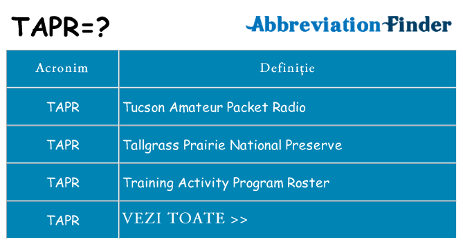 Ce stea tapr