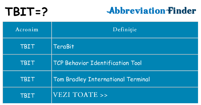 Ce stea tbit