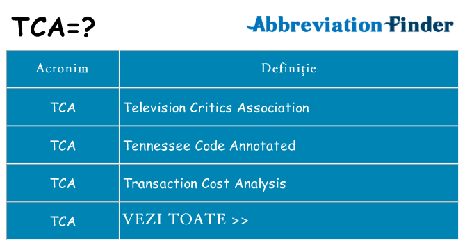 Ce stea tca