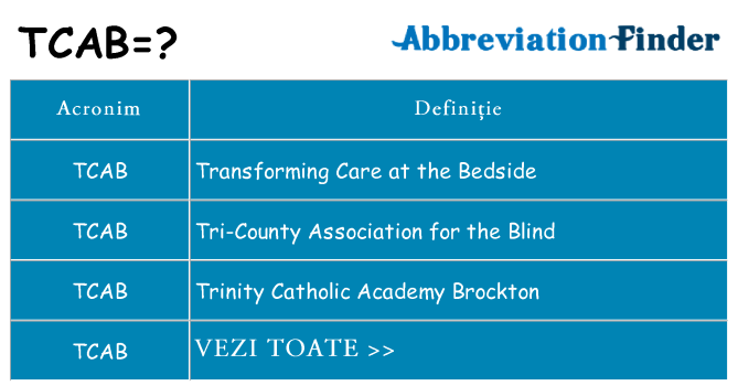 Ce stea tcab