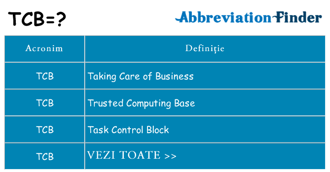 Ce stea tcb