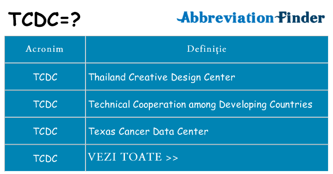Ce stea tcdc
