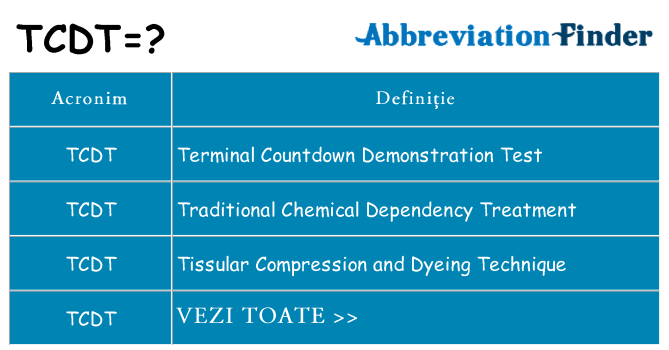 Ce stea tcdt