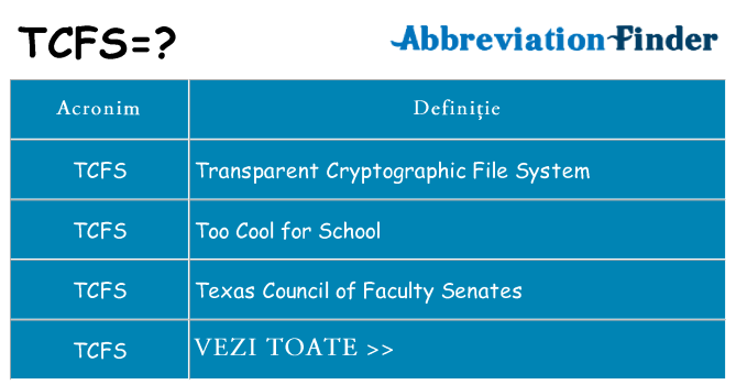 Ce stea tcfs