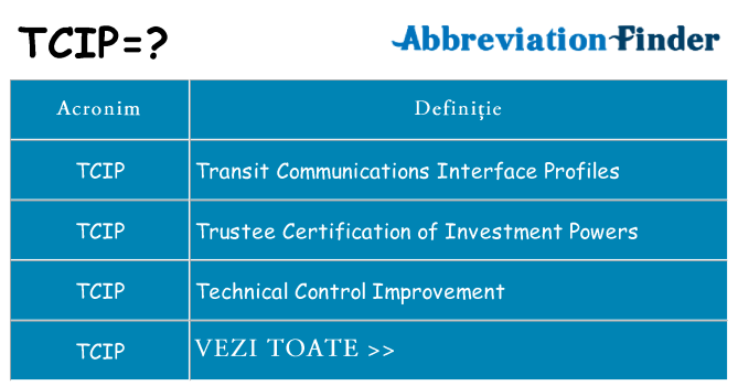 Ce stea tcip