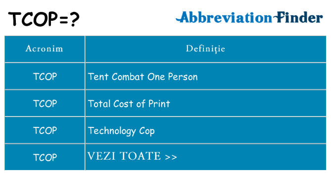 Ce stea tcop