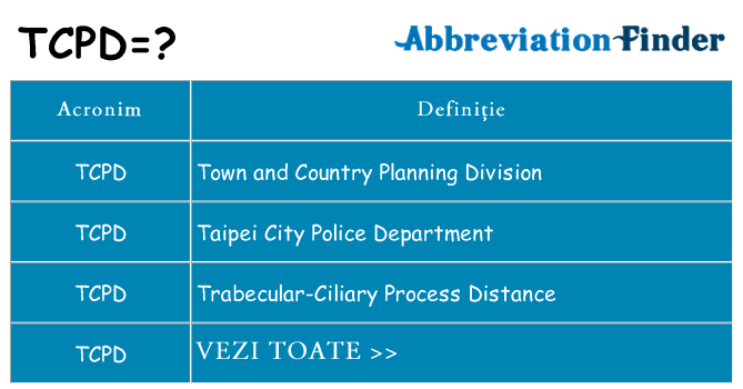 Ce stea tcpd