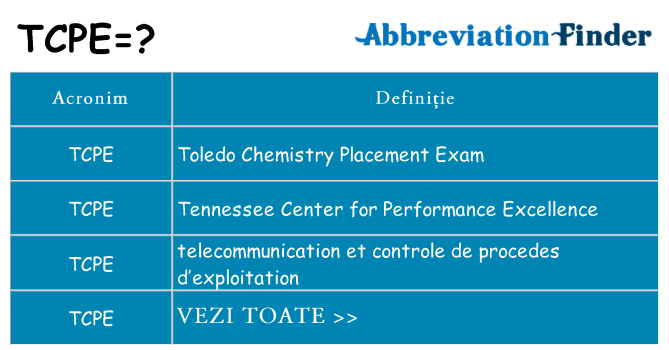 Ce stea tcpe