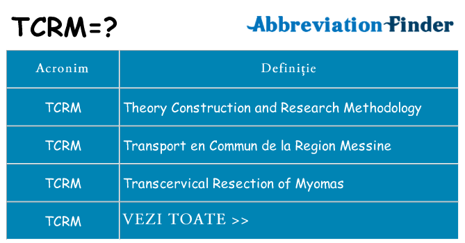 Ce stea tcrm