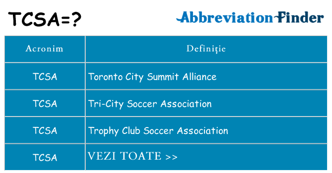 Ce stea tcsa
