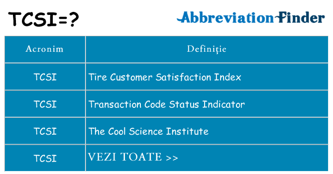 Ce stea tcsi