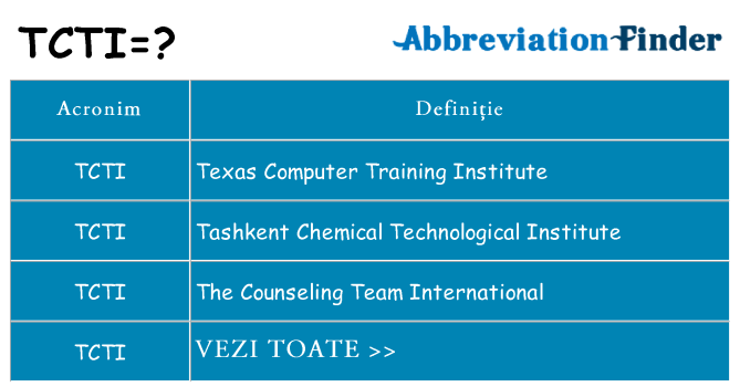 Ce stea tcti