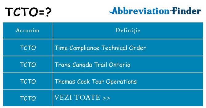 Ce stea tcto