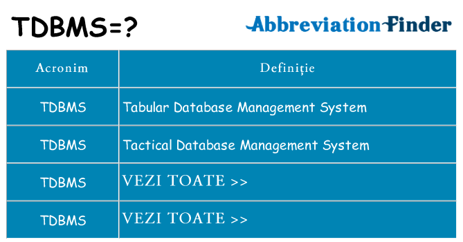 Ce stea tdbms