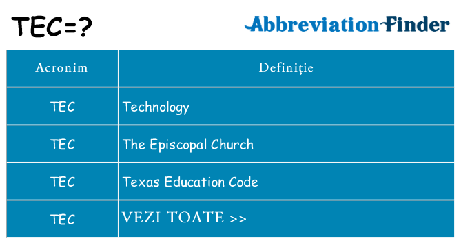 Ce stea tec