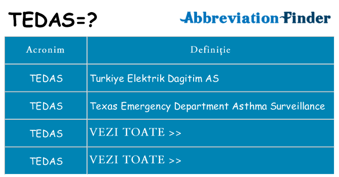 Ce stea tedas