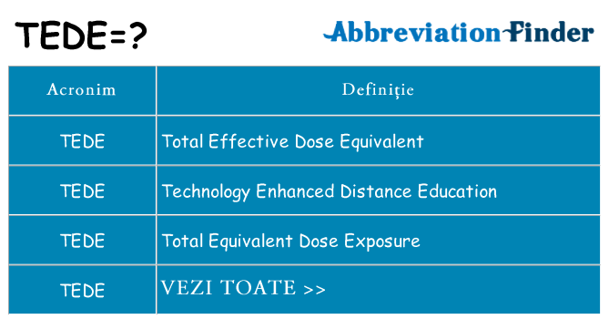 Ce stea tede