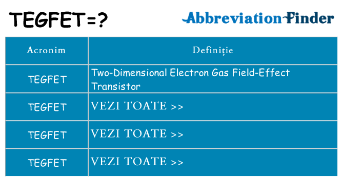 Ce stea tegfet