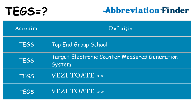 Ce stea tegs