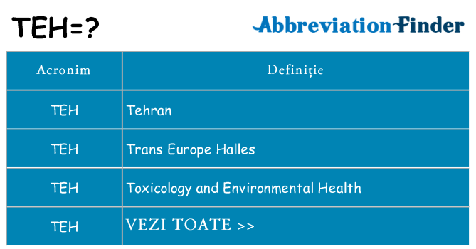 Ce stea teh