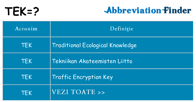 Ce stea tek