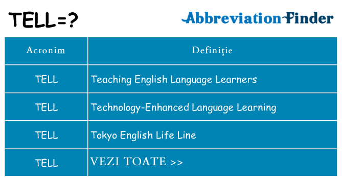Ce stea tell