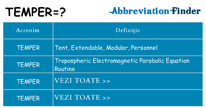 Ce stea temper