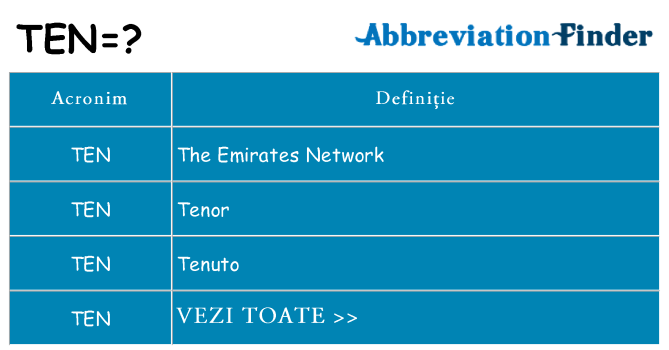 Ce stea ten